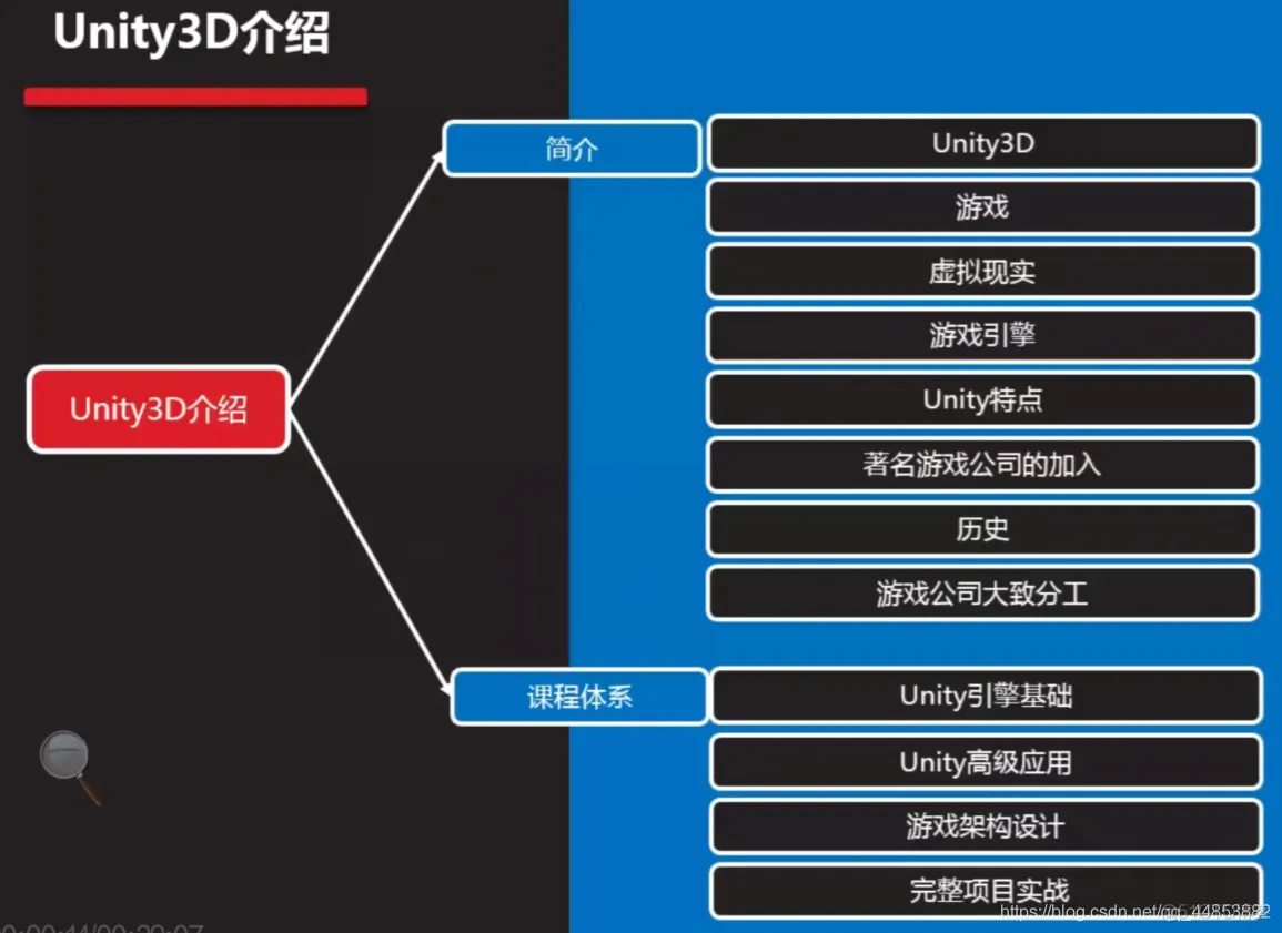 Unity 3D概述_基础概念